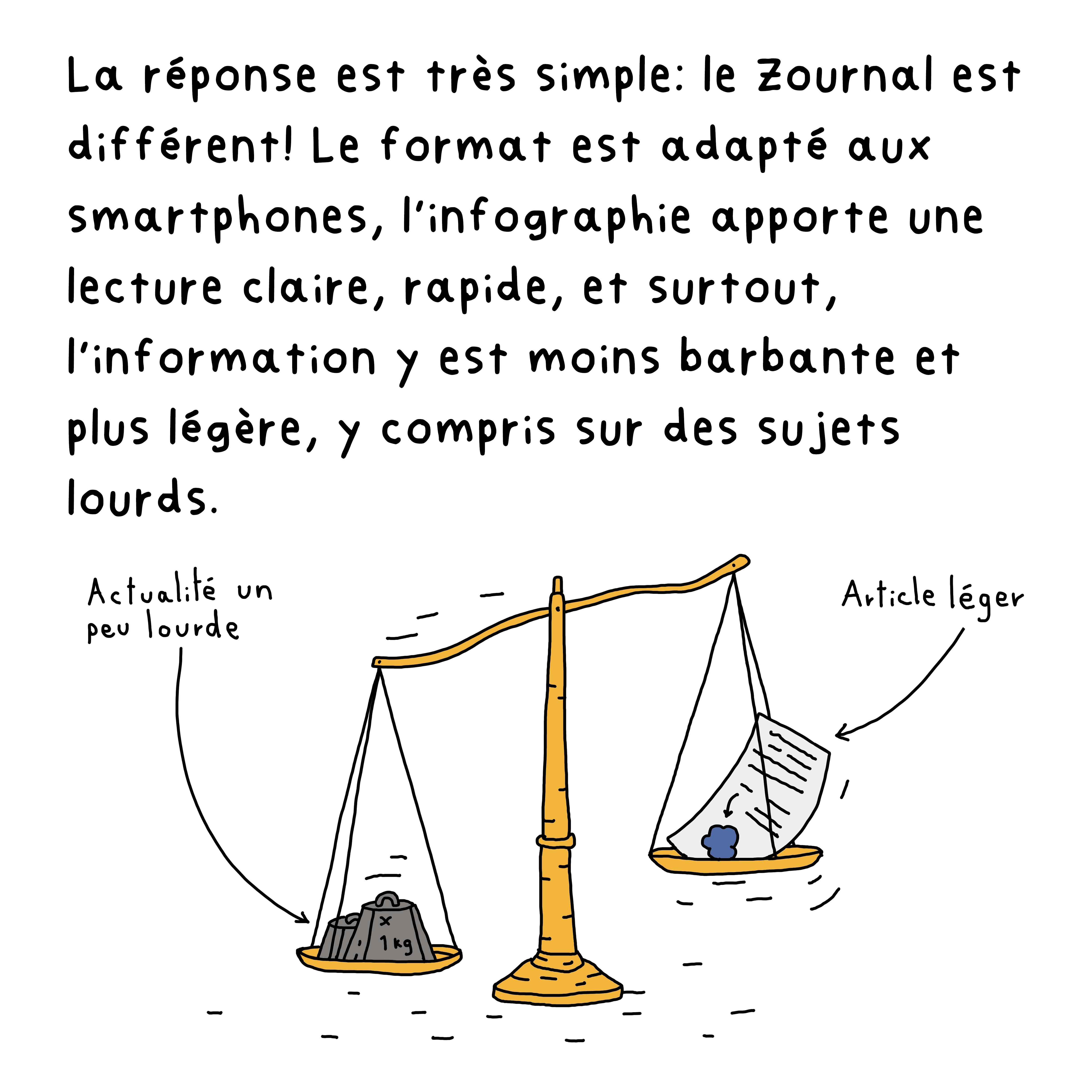 La réponse est très simple: le Zournal est différent! Le format est adapté aux smartphones, l’infographie apporte une lecture claire, rapide, et surtout, l’information y est moins barbante et plus légère, y compris sur des sujets lourds.